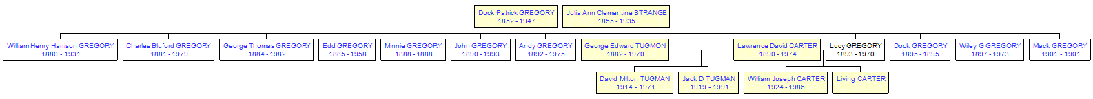 Mini tree diagram