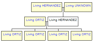 Mini tree diagram