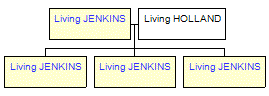 Mini tree diagram