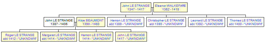 Mini tree diagram