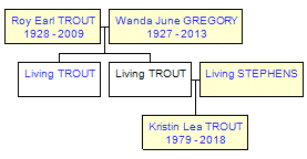 Mini tree diagram