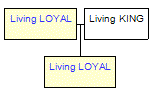 Mini tree diagram