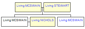 Mini tree diagram