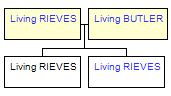 Mini tree diagram