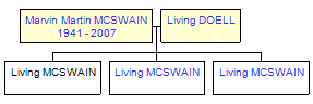 Mini tree diagram