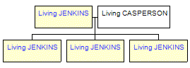 Mini tree diagram