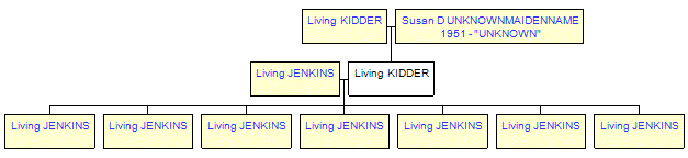 Mini tree diagram