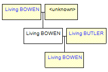 Mini tree diagram