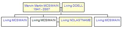 Mini tree diagram