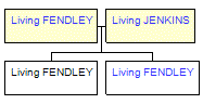 Mini tree diagram