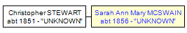 Mini tree diagram