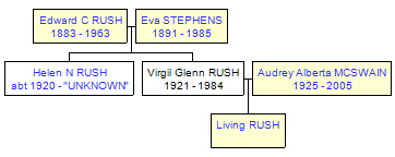 Mini tree diagram