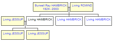 Mini tree diagram