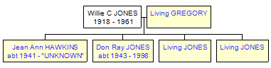 Mini tree diagram