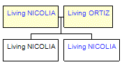 Mini tree diagram