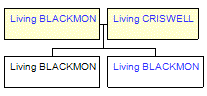 Mini tree diagram