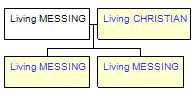 Mini tree diagram