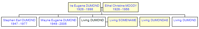 Mini tree diagram