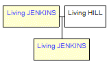 Mini tree diagram