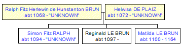 Mini tree diagram