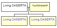 Mini tree diagram