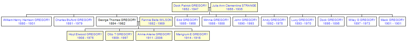 Mini tree diagram