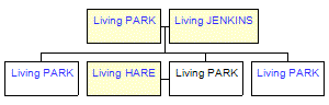 Mini tree diagram