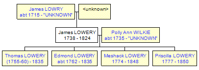 Mini tree diagram