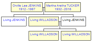 Mini tree diagram