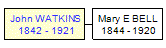 Mini tree diagram