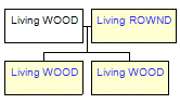 Mini tree diagram