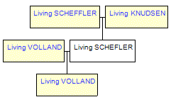 Mini tree diagram