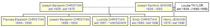 Mini tree diagram