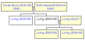 Mini tree diagram