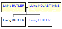 Mini tree diagram