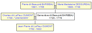 Mini tree diagram