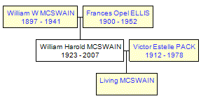 Mini tree diagram