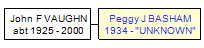 Mini tree diagram