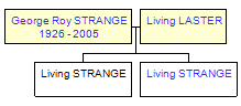 Mini tree diagram