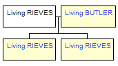 Mini tree diagram