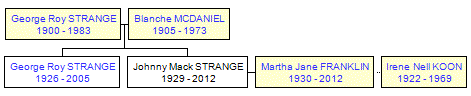 Mini tree diagram