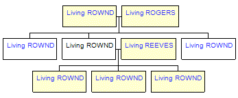 Mini tree diagram