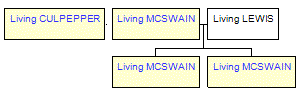 Mini tree diagram