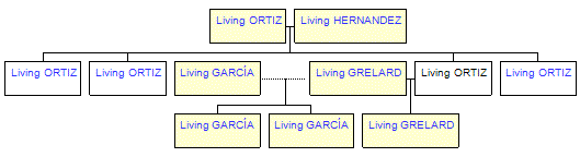 Mini tree diagram