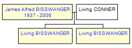 Mini tree diagram