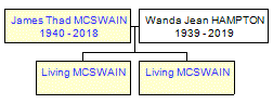 Mini tree diagram