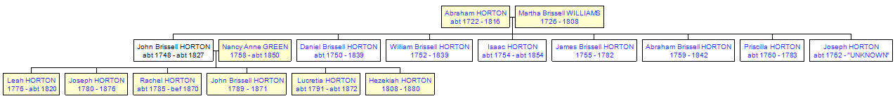 Mini tree diagram