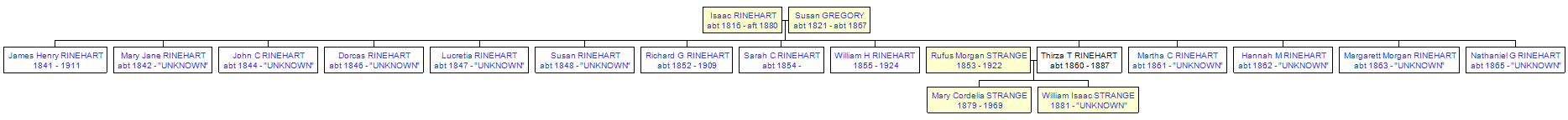 Mini tree diagram