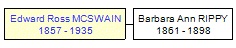 Mini tree diagram