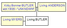 Mini tree diagram